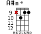 A#m+ for ukulele - option 10