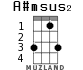 A#msus2 for ukulele - option 2
