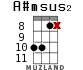 A#msus2 for ukulele - option 14