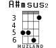 A#msus2 for ukulele - option 4