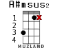 A#msus2 for ukulele - option 9