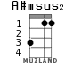 A#msus2 for ukulele - option 1