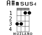 A#msus4 for ukulele - option 1
