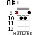 A#+ for ukulele - option 12
