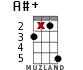 A#+ for ukulele - option 13
