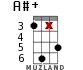 A#+ for ukulele - option 14