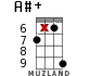 A#+ for ukulele - option 15