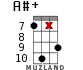 A#+ for ukulele - option 16