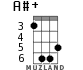 A#+ for ukulele - option 3