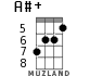 A#+ for ukulele - option 4