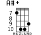 A#+ for ukulele - option 6