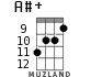 A#+ for ukulele - option 7
