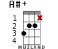 A#+ for ukulele - option 9