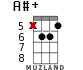 A#+ for ukulele - option 10