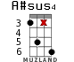 A#sus4 for ukulele - option 12