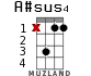 A#sus4 for ukulele - option 7