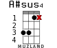 A#sus4 for ukulele - option 8