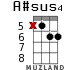 A#sus4 for ukulele - option 9