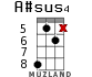A#sus4 for ukulele - option 10