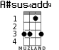 A#sus4add9 for ukulele - option 2