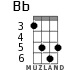 Bb for ukulele - option 2