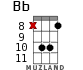 Bb for ukulele - option 11