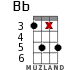 Bb for ukulele - option 12