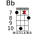 Bb for ukulele - option 14