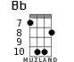 Bb for ukulele - option 5