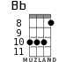 Bb for ukulele - option 6