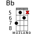 Bb for ukulele - option 10