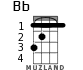 Bb for ukulele - option 1