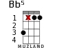 Bb5 for ukulele - option 2