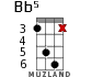 Bb5 for ukulele - option 3