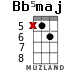 Bb5maj for ukulele - option 2