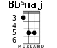 Bb5maj for ukulele