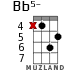 Bb5- for ukulele - option 12