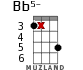 Bb5- for ukulele - option 15