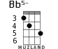 Bb5- for ukulele - option 3