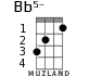 Bb5- for ukulele - option 1