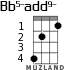 Bb5-add9- for ukulele - option 2