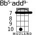 Bb5-add9- for ukulele - option 4