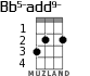 Bb5-add9- for ukulele - option 1