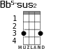 Bb5-sus2 for ukulele - option 2
