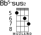 Bb5-sus2 for ukulele - option 6