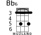 Bb6 for ukulele - option 2