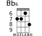 Bb6 for ukulele - option 4
