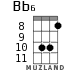 Bb6 for ukulele - option 5