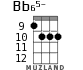 Bb65- for ukulele - option 4