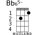 Bb65- for ukulele - option 1